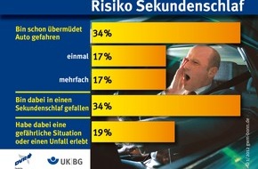Deutscher Verkehrssicherheitsrat e.V.: Risiko Sekundenschlaf (BILD)