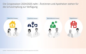 Mylan Germany GmbH (A Viatris Company): Pressemitteilung: Bevorstehender Start der Grippesaison 2024/2025: Viatris beginnt Auslieferung der Grippeschutzimpfstoffe – Ärzt:innen und Apotheker:innen sind damit rechtzeitig versorgt