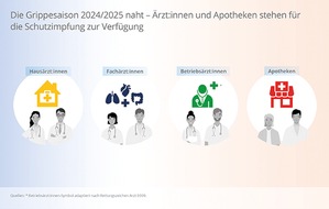 Viatris Germany GmbH: Pressemitteilung: Bevorstehender Start der Grippesaison 2024/2025: Viatris beginnt Auslieferung der Grippeschutzimpfstoffe &ndash; &Auml;rzt:innen und Apotheker:innen sind damit rechtzeitig versorgt