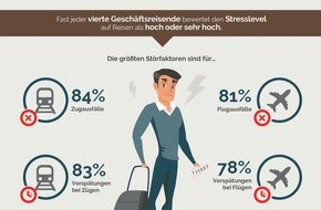 DRV Deutscher Reiseverband e.V.: Geschäftsreise-Studie: Bahnfahren sorgt für Stress