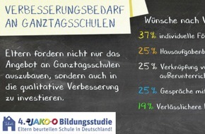 JAKO-O: Gefragt, aber noch längst nicht perfekt: Ganztagsschulen in Deutschland