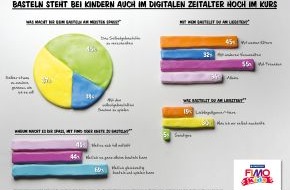STAEDTLER Mars GmbH & Co. KG: Umfrage: Basteln steht bei Kindern auch im digitalen Zeitalter hoch im Kurs