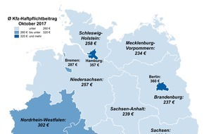 CHECK24 GmbH: Kfz-Versicherung: Haftpflicht im Osten sechs Prozent günstiger als im Westen