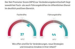 dbb akademie: Wertschätzung, Qualifikation und neue Arbeitsmethoden: Fach- und Führungskräfte-Barometer zeigt großes Potenzial im öffentlichen Dienst