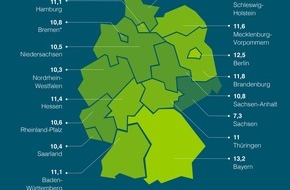 sofatutor GmbH: Lernverhalten 2020: So digital arbeiten Deutschlands Lehrkräfte