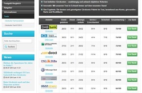 franke-media.net: Welches Girokonto ist am günstigsten? Die Redaktion von kostenloses-konto.net hat 24 Konten einem Detail-Test unterzogen (BILD)