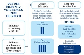 ReNovium Verlag: Recht auf Berufsstolz