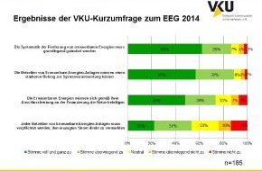 Verband kommunaler Unternehmen e.V. (VKU): VKU stellt für Journalisten eine Auswahl an honorarfreien Pressebildern zum Kabinettsbeschluss EEG zur Verfügung