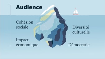 SRG SSR: La SSR à la rencontre de la société en Suisse