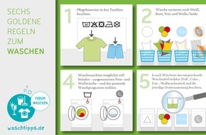 Koordinationsb&uuml;ro FORUM WASCHEN beim IKW e.V. (Industrieverband K&ouml;rperpflege- und Waschmittel): Aktionstag Nachhaltiges (Ab-)Waschen am 10. Mai: Geld sparen und Umwelt entlasten