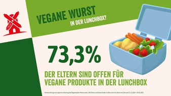 Rügenwalder Mühle Carl Müller GmbH & Co.KG: Brotbox-Bewusstsein 2025 / Kinder und Eltern sind offen für vegane Brotbeläge