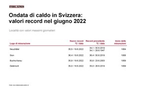 STIEBEL ELTRON: Ondata di caldo in Svizzera: raffreddare la casa con il riscaldamento