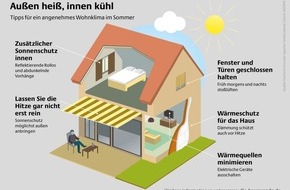 Deutsche Energie-Agentur GmbH (dena): Gegen den Hitzestau: Kühle Wohnräume trotz Sommerhitze / Tipps für angenehme Temperaturen in Haus und Wohnung