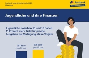 Postbank: Studie: Jugendliche verfügen über mehr Geld