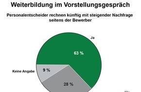 Studiengemeinschaft Darmstadt SGD: Weiterbildungsangebote stärken das Arbeitgeberimage / TNS Infratest-Studie 2016: positive Signale für Karriereperspektiven, Unternehmenskultur und eine nachhaltige Personalstrategie