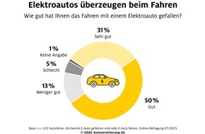 ADAC SE: Elektroautos überzeugen beim Fahren