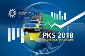 Polizeidirektion Hannover: POL-H: Polizeiliche Kriminalstatistik 2018