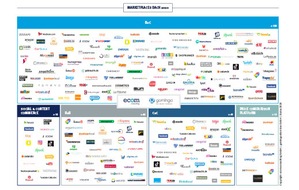 ecom consulting GmbH: Pressemitteilung "Marketplace Landscapes 2015 vs. 2020": Das sind die Player im deutschsprachigen Marktplatzgeschäft