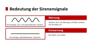 Feuerwehr Bremerhaven: FW Bremerhaven: Neue Einheit beim Technischen Hilfswerk Bremerhaven - Warnung der Bevölkerung bei Großschadenlagen wird ab sofort auch durch das THW unterstützt