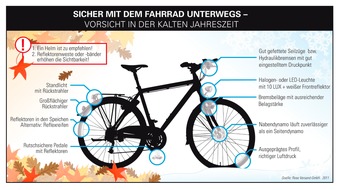 ROSE Bikes GmbH: Moderne Beleuchtung schützt vor Fahrradunfällen im Winter (mit Bild)