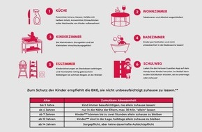 Verisure Deutschland GmbH: Feiertage und Ferien = Kopfzerbrechen