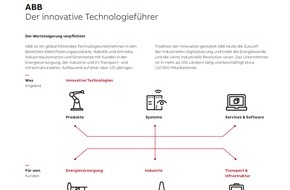 ABB AG: ABB übernimmt B&R - Ausbau der führenden Position in der Industrieautomation