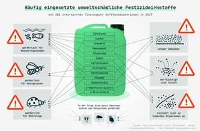 Umweltinstitut München e.V.: Umweltinstitut veröffentlicht Pestiziddaten aus Südtirol - Europaweit einmalige Auswertung