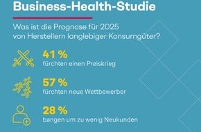Simon - Kucher & Partners: Business-Health-Studie: Unternehmen befürchten Preiskrieg - trotzdem will mehr als die Hälfte der Hersteller die Produktpreise erhöhen!