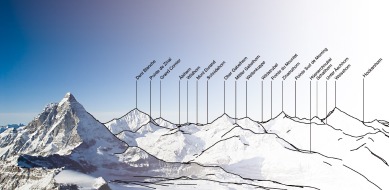 PeakFinder GmbH: PeakFinder: Neue Website mit 360° Bergpanoramen online - Bild