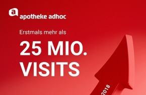 APOTHEKE ADHOC: APOTHEKE ADHOC 2021: Erstmals mehr als 25 Millionen Visits