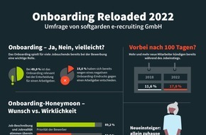 softgarden: Die ersten 100 Tage: Zitterpartie für Arbeitgeber