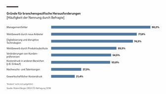 Trotz blendender Konjunktur droht deutschen Schlüsselindustrien wie dem Automobilsektor und Maschinenbau ein gravierender Strukturwandel