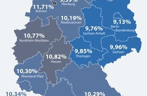franke-media.net: Dispozinsen aller 381 Sparkassen nach Bundesländern: Sparkassen verlangen im Durchschnitt 10,35 Prozent