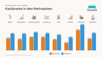 Kaufmarkt auf Erholungskurs