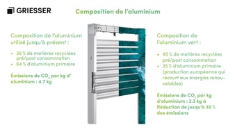 Griesser AG: Communiqué de Presse: Griesser choisit l’aluminium vert pour réduire durablement son empreinte carbone