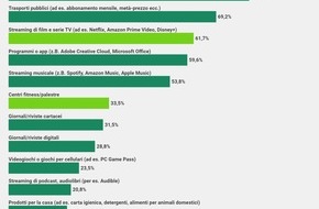 comparis.ch AG: Comunicato stampa: Abbonamenti per film e serie TV in streaming: quasi il doppio degli abbonamenti per lo sport