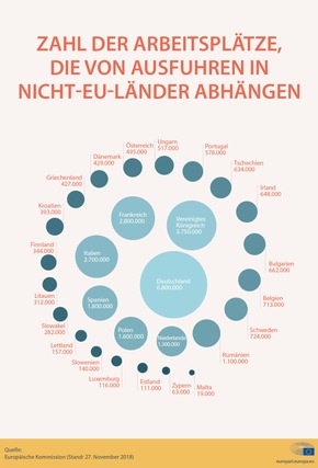 Die EU und der Welthandel - Infografik 