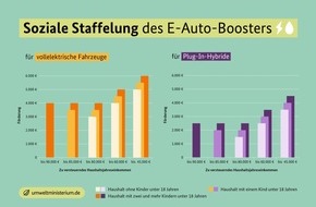 AvD - Automobilclub von Deutschland e.V.: F&ouml;rderung der E-Mobilit&auml;t ist Baustein f&uuml;r bezahlbare Mobilit&auml;t