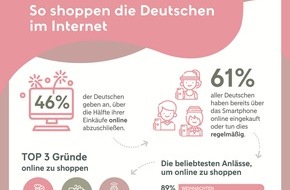 Klarna: So shoppt Deutschland im Web / Studie untersucht Vorlieben, Einstellungen und Ängste beim Online-Einkauf