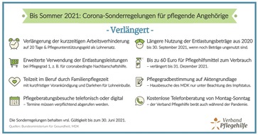 Verbund Pflegehilfe: Corona-Sonderregelungen für Pflegebedürftige und Angehörige: Verlängert bis 30.06.2021