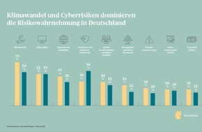 AXA Konzern AG: Was kommt nun auf uns zu? AXA Future Risks Report zeigt Risiken der Zukunft auf