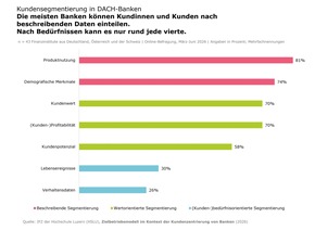 Studie: Kundenzentrierung bei Banken bleibt Projekt statt Betriebsmodell