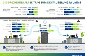 BearingPoint GmbH: BearingPoint Studie: E-Rechnungen - Öffentliche Verwaltung muss noch digitaler werden