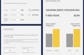 Aimondo: Online-Gewinn mit Künstlicher Intelligenz - Aimondo bereitet Börsengang vor