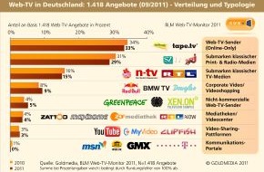 BLM Bayerische Landeszentrale für neue Medien: 1.418 Web-TV-Angebote in Deutschland / Web-TV-Markt wächst durch mobile Nutzung, Hybrid TV und Social Media (mit Bild)