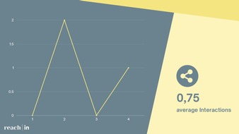 ReachIn Network GmbH: ReachInsights misst Persönliches