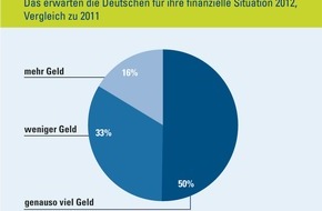CosmosDirekt: Finanzsituation 2012: Top oder Flop? / Optimistische Junge treffen auf pessimistische Alte (mit Bild)