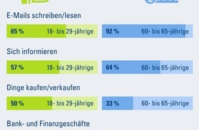 CosmosDirekt: forsa-Studie: Immer mehr Senioren im Web - digitale Alterskluft schließt sich weiter (FOTO)