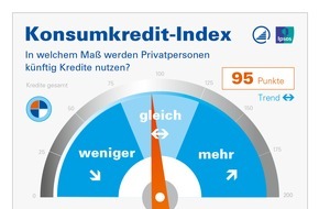 Bankenfachverband e.V.: Konsumkredit-Index mit Prognosehorizont 2023: Verbraucherstimmung verbessert sich deutlich