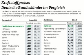 ADAC: Tanken im Norden billiger / Kraftstoffpreise in Mecklenburg-Vorpommern und Hamburg am niedrigsten / Ausreißer ist Bremen als teuerstes Bundesland